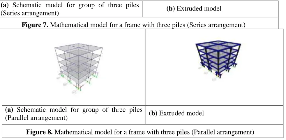 Figure 7. Mathematical model for a frame with three piles (Series arrangement) 