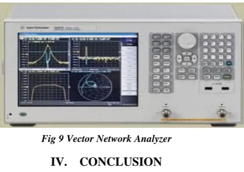 Fig 9 Vector Network Analyzer  