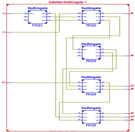 Figure 12: Simulation of Full Adder using HN Gate (HNG) 