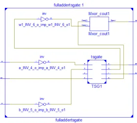 Figure 15: RTL schematic of Full Adder using TS Gate (TSG) 