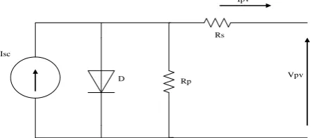 Figure 2. Circuit model for solar cell module  