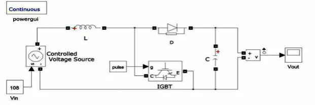 Figure 6. I-V characteristics at various temperatures and constant irradiance  