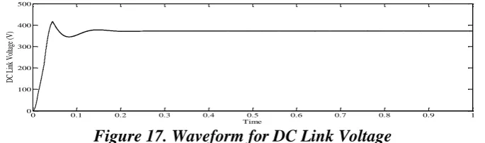 Figure 14. Simulation model for single phase standalone system  