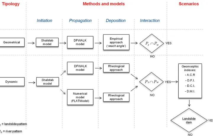 Table 1. Main geomorphic indexes of landslide–river interferencein the literature.