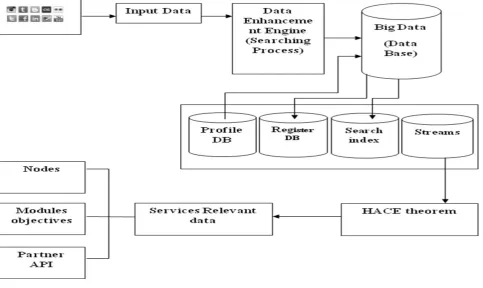 Figure 1 system architecture 