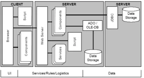 Figure 1. Web System Architecture 