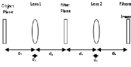 Table 1.   Table 1: Processing time and speed of each block in DIP. 