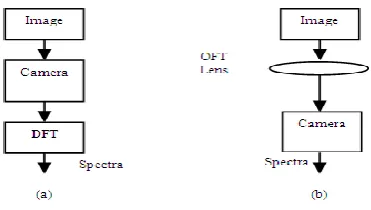 Figure 4: Experimental setup of HIP. 