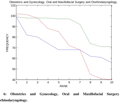 Fig 6: 