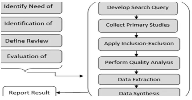 Fig. 2: The mapping process. 