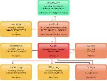 Figure 3: Supposed structure of the validation check (AMT Emulator). 