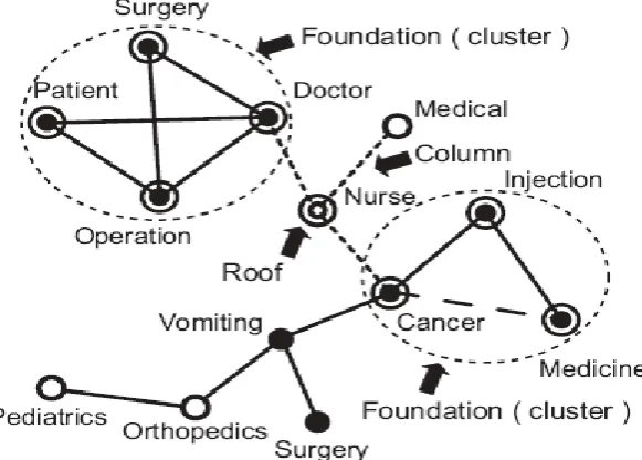 Fig. 1: process of text data mining. 