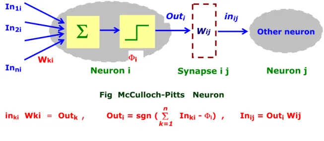 Fig  McCulloch-Pitts   Neuron 