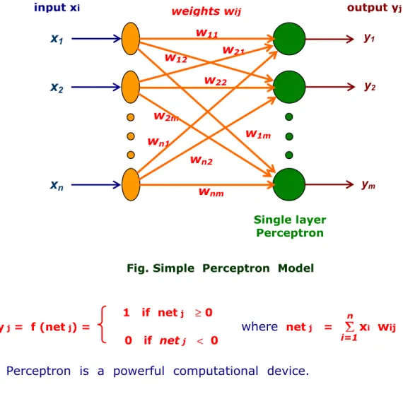 Fig. Simple  Perceptron  Model     