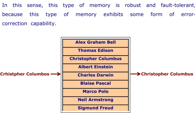 Fig.   A content-addressable memory,   Input  and  Output 