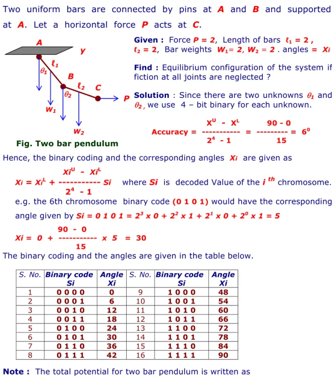 Fig. Two bar pendulum 