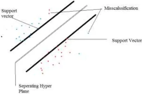 Table 1: Kernels and their representative formula Kernel Function Formula 