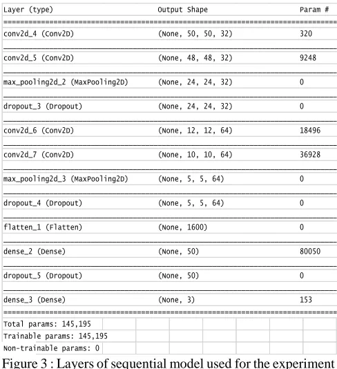 Table  2 : Support Vector Machine for Binary Classification   