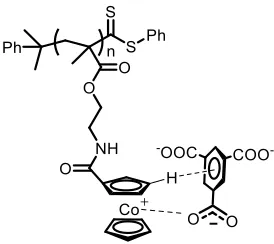 Figure 2.6 Proposed C-H-π interaction between cobaltocenium-containing polymer and 