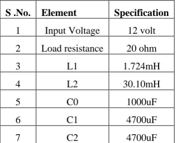 Table 2 Specification of Components of SEPIC Converter  