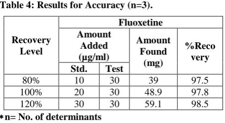 Table 4: Results for Accuracy (n=3).  
