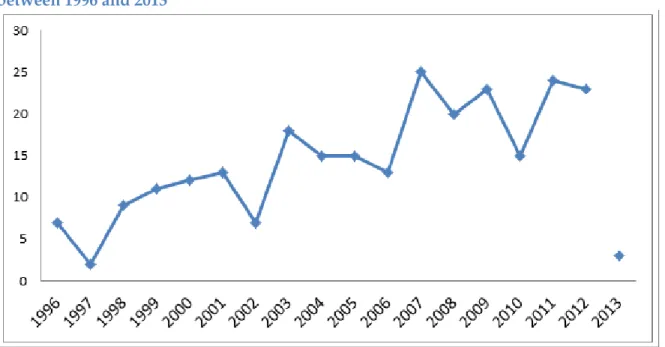 Figure 4. Number of EHR/HIE meta-analysis references found for meta-analyses written  between 1996 and 2013 