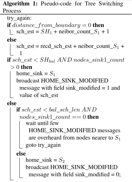 Figure 1 in next few paragraphs. In Figure 1, two sinksThe pseudo-code of Algorithm 1 is explained usingS1 and S2 are present