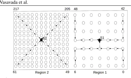 Figure 1: Sample node deployment to illustrate treeswitching process