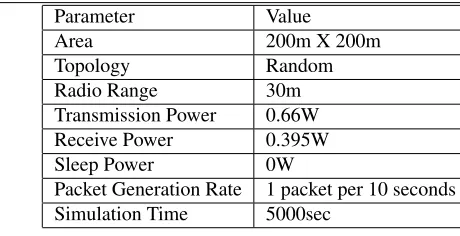 Table 3: Simulation Parameters