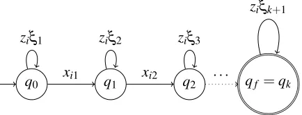 Figure 3: The transition diagram for the variable xi : 1 ≤ i ≤ n