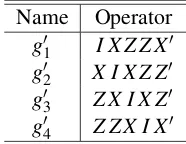 Figure 2: Stabilizer generators for the ﬁve-qubit code.