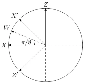 Figure 1: Reﬂections X, Z, X′, Z′, W in the x,z-plane of the Bloch sphere.
