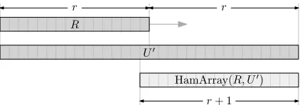 Figure 4: The string FAll other positions have the symbol has a copy of R starting at each position n−1−i where i ≥ |R| is a power of two
