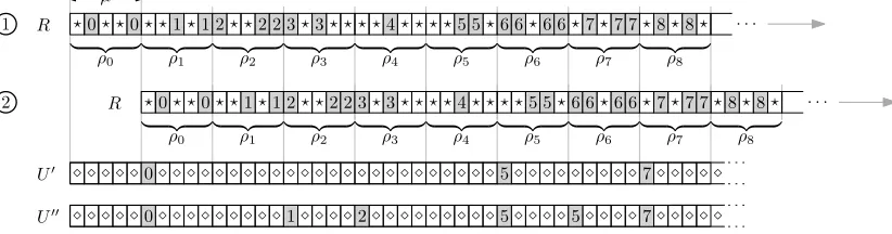Figure 7: An example of the string R of length r = µ3, which is the concatenation of the µ2 stringsρ0,...,ρµ2−1, where ρi ∈ {⋆,i}µ.