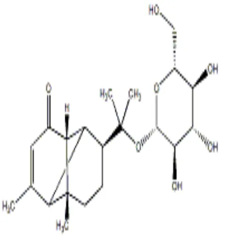Figure 5: Major Chemical Constituents of Tinospora cordifolia.  