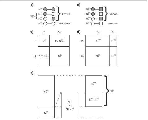 Figure 1 Models of contact reporting probabilities. (a) Contact reporting probabilities based on pairs of survey reports (ss), where a circle standsfor a contact reported (grey) or not reported (white) by a survey participant
