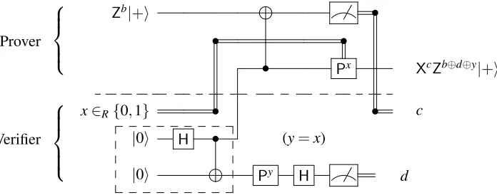 Figure 2, we include an additional veriﬁcation that c = a⊕d.
