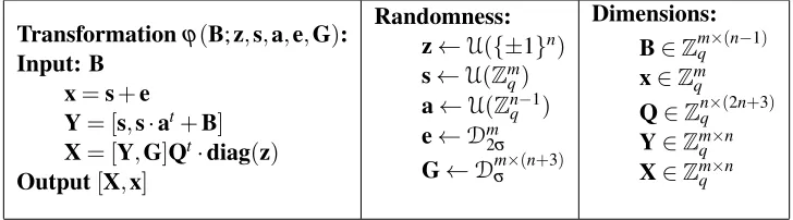 Figure 1: Transformation proving the pseudorandomness of binary LWE, where Q is the matrix speciﬁedin Lemma 2.7.