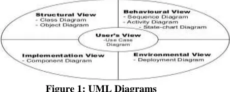 Figure 1: UML Diagrams  