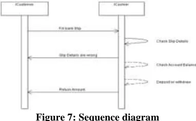 Figure 7: Sequence diagram 