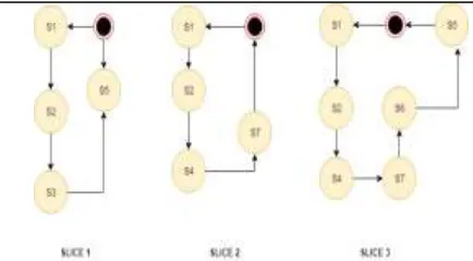 Table 9: Complexity for slices Complexity 