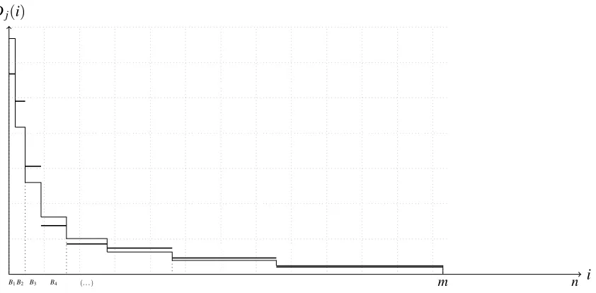 Figure 1: A n o -instance (D1,D2) (before permutation).