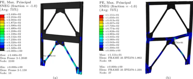 Figure 22. Plastic strain at peak lateral displacement of the rst story in two-story braced frame subjected to FF-6 earthquake: (a) Strong beam and (b) very weak beam.
