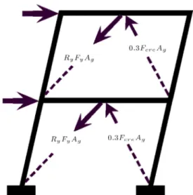 Figure 1. Unbalanced force in the connecting beam of inverted-V SCBF.