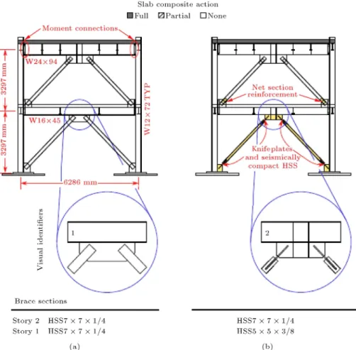 Figure 3. Two-story CBF with inverted-V brace with weak beam in the rst story: (a) Without fold-line detail and (b) with fold-line detail [25].
