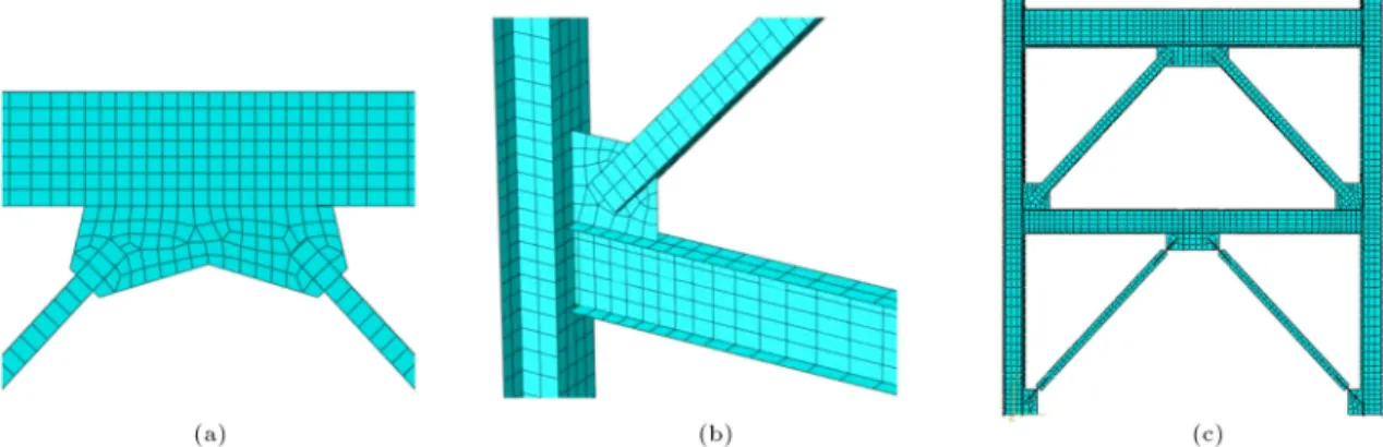 Figure 8. Geometry of nite element model of the test frame: (a) Mid-beam gusset plate, (b) corner gusset plate, and (c) 3D view.