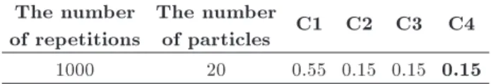Table 2. G-JPSO parameters. The number of repetitions The numberof particles C1 C2 C3 C4 1000 20 0.55 0.15 0.15 0.15