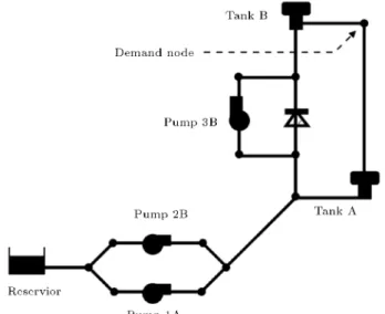 Figure 5. Van Zyl network.