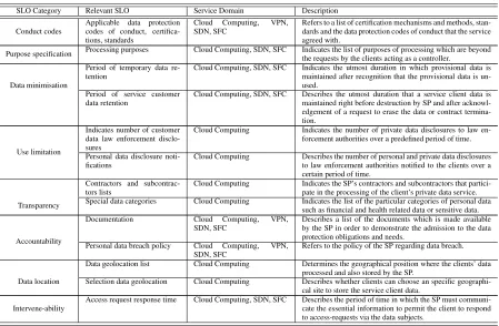 Table 5 – continued from previous pageService DomainDescription