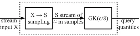 Figure 1: The big picture.